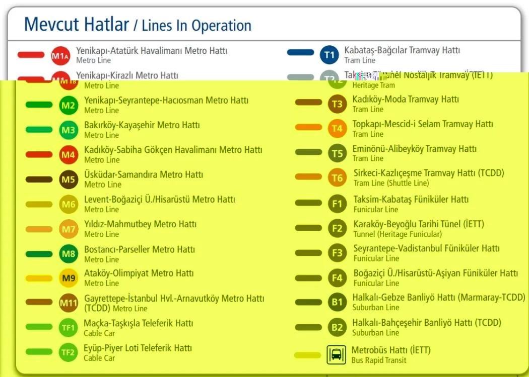 istanbul_metro_guide_subway_lines_info_map